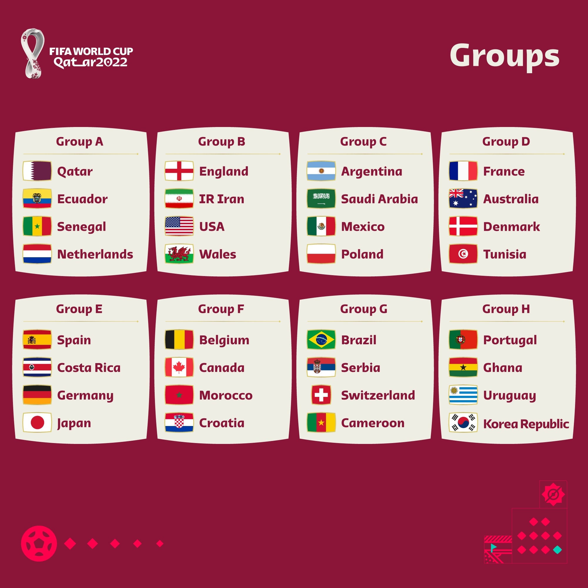 Tout savoir sur le groupe H de la Coupe du Monde 2022